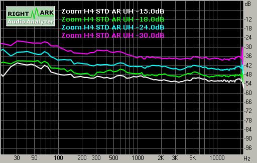 Spectrum graph